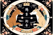 十二生肖最佳配对表，揭秘属相婚配的千年智慧