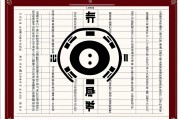 生辰八字自查表，揭开命运密码的实用指南