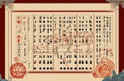 2025年运势测算免费，全面解析你的未来运势