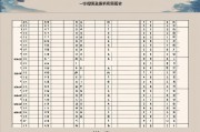 八字贵人查询表，解锁命理中的贵人助力与人生机遇