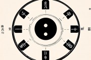 免费查询生辰八字天干地支，揭开命运的神秘面纱
