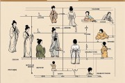 子女宫图，从命理视角看生育子女的数量