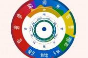 八大运势解析，掌握命运之轮，开启顺遂人生