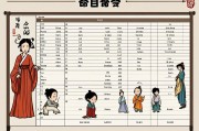 命中有几个孩子查询表，揭开命运的神秘面纱