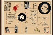 周易算卦(免费版)古老智慧的数字新生