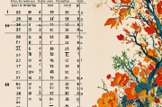 最旺属鼠人的6个数字，运势解析与人生启示