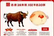1973年属牛人2023年每月运势详解，机遇与挑战并存的一年