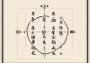四柱命理，如何从八字判断有无子女