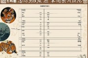 属鼠的人今年多大？2024年属鼠人年龄对照表