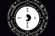 八字测吉凶方位，揭秘命理中的空间能量密码