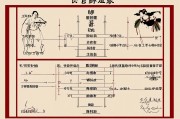 正官正印正财三奇女命，解析命理中的上佳格局与人生启示