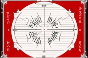 2023年8月份财神方位表，找准方位，开启财富之门