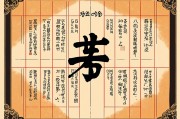 八字排盘详解(免费版)揭秘你的命运密码