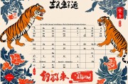 2025年属虎人全年运势详解，74年出生者每月运程指南