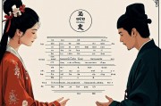 探秘五行夫妻婚配表，古老智慧与现代婚姻的和谐之道