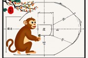 2004猴什么方位最旺，揭秘生肖猴的流年风水布局