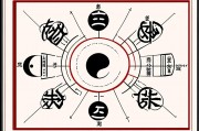 问真八字排盘，玄学智慧与现代科技的完美交融