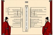 四柱三个正官的男人，刚正不阿的命理特质与人生轨迹