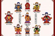 五路财神正确顺序位置图片详解，招财布局不可错过的风水知识
