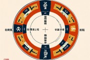 八字吉利方位测算，揭秘命理中的方位玄机