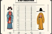 上中下等婚配表图，传统婚配观念的现代审视