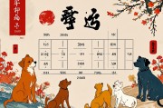 属狗2025年多大，年龄计算与运势解析