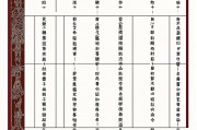 四柱八字六亲十神详解，命理玄机与人生万象