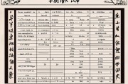 十神六亲对照表大全，揭开命理与亲缘的神秘面纱