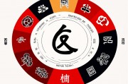成人改名字大全，生辰八字免费解析与命名全攻略