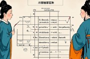 事业测试与免费算命，现代人职业规划的心理博弈